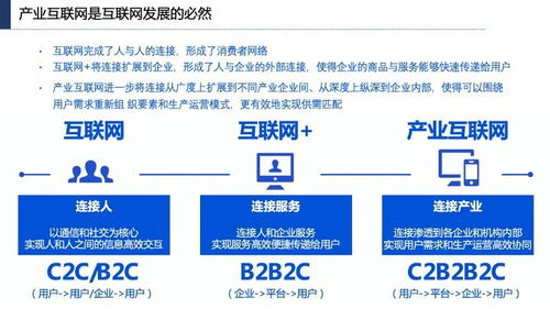 產業互聯網發展趨勢、機會與北京企業網站開發運營策略