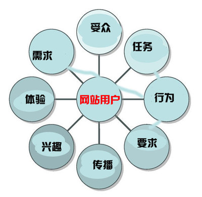 用心考究，專業賦能 北京企業網站開發與運營一體化解決方案
